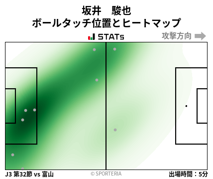 ヒートマップ - 坂井　駿也