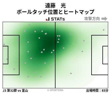 ヒートマップ - 遠藤　光