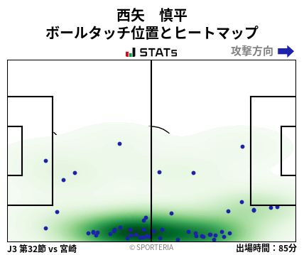 ヒートマップ - 西矢　慎平
