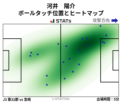 ヒートマップ - 河井　陽介
