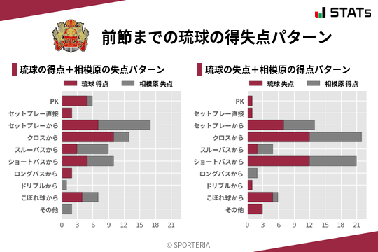 得失点パターン