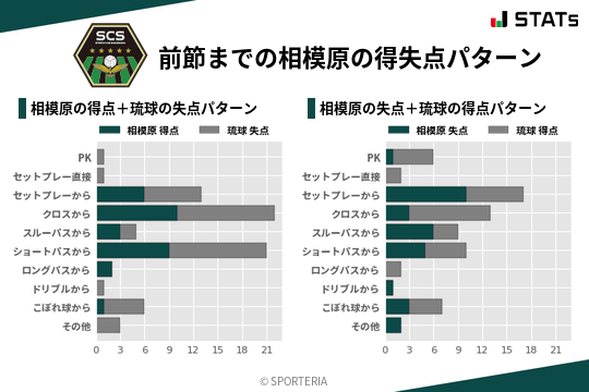 得失点パターン