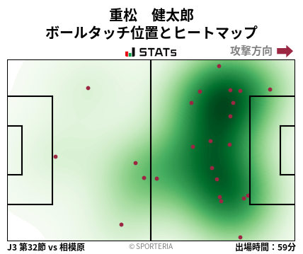 ヒートマップ - 重松　健太郎