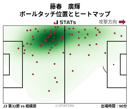 ヒートマップ - 藤春　廣輝