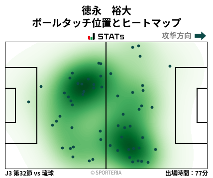 ヒートマップ - 徳永　裕大