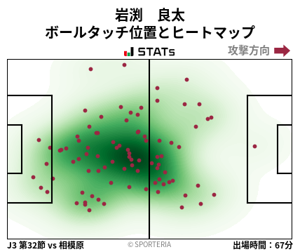ヒートマップ - 岩渕　良太