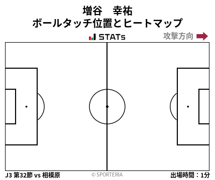 ヒートマップ - 増谷　幸祐