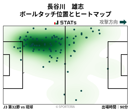 ヒートマップ - 長谷川　雄志