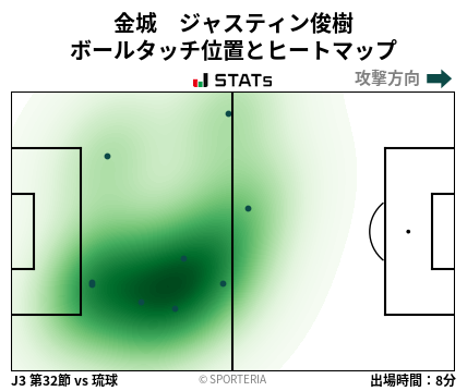 ヒートマップ - 金城　ジャスティン俊樹