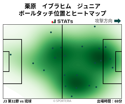 ヒートマップ - 栗原　イブラヒム　ジュニア