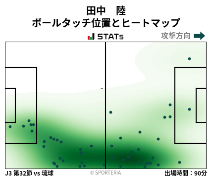 ヒートマップ - 田中　陸