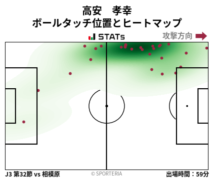 ヒートマップ - 高安　孝幸