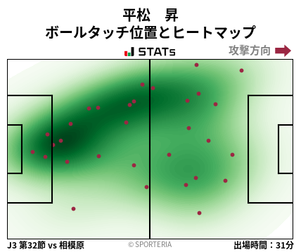 ヒートマップ - 平松　昇