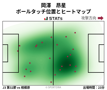 ヒートマップ - 岡澤　昂星