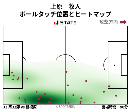 ヒートマップ - 上原　牧人