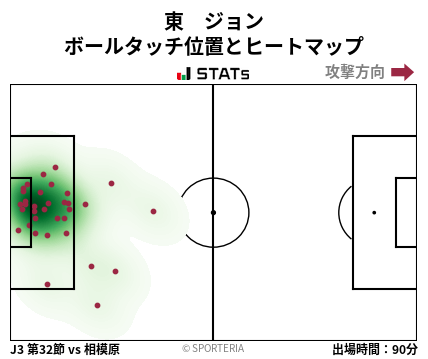 ヒートマップ - 東　ジョン