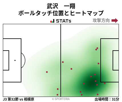 ヒートマップ - 武沢　一翔