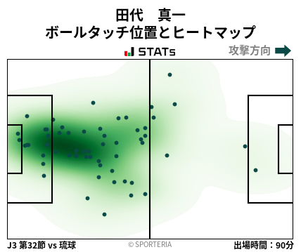 ヒートマップ - 田代　真一