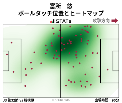 ヒートマップ - 富所　悠