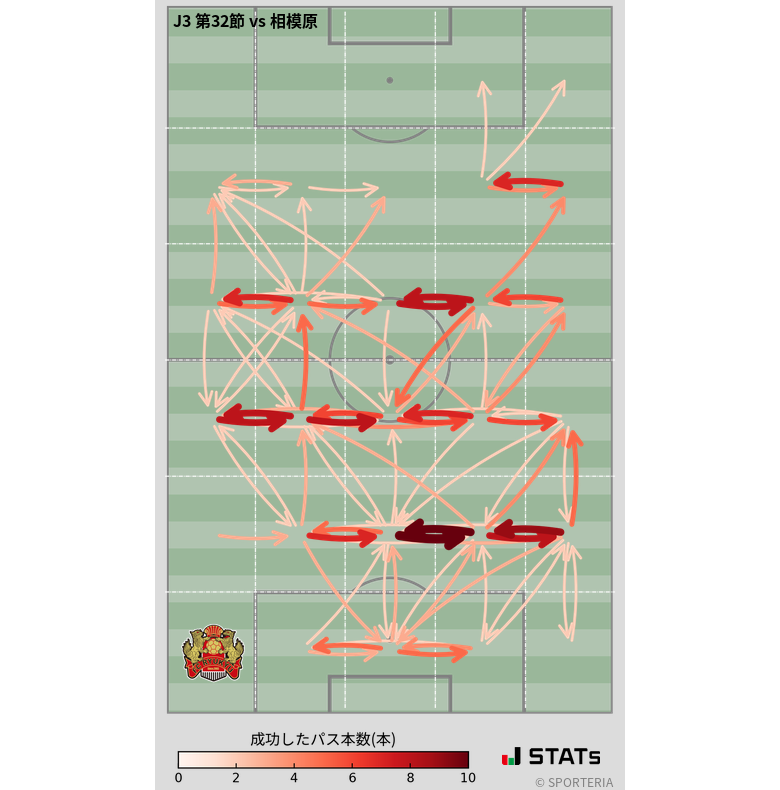 エリア間パス図