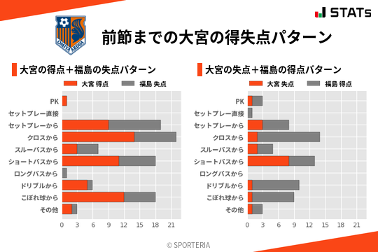 得失点パターン