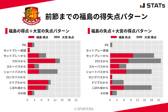 得失点パターン