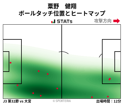 ヒートマップ - 粟野　健翔