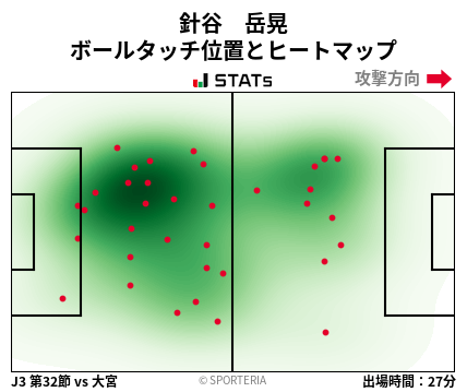 ヒートマップ - 針谷　岳晃