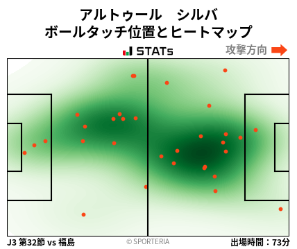ヒートマップ - アルトゥール　シルバ
