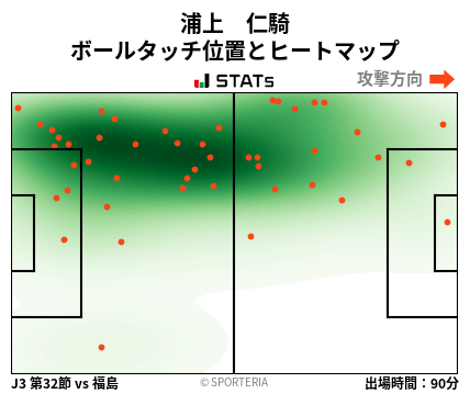ヒートマップ - 浦上　仁騎