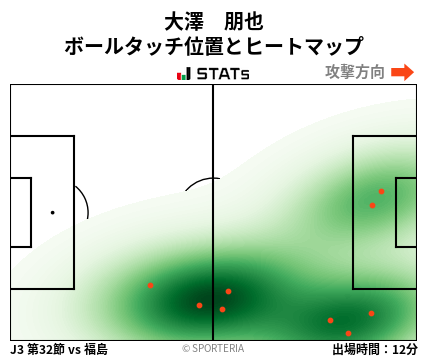 ヒートマップ - 大澤　朋也