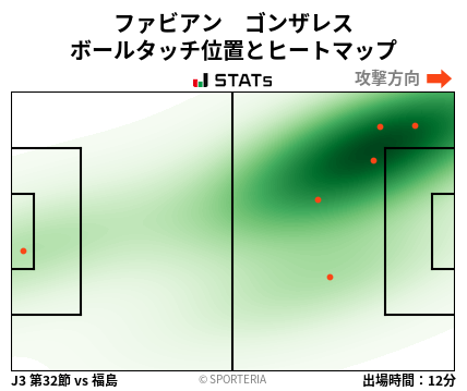 ヒートマップ - ファビアン　ゴンザレス
