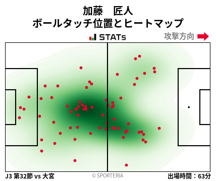 ヒートマップ - 加藤　匠人