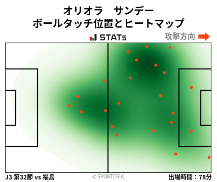 ヒートマップ - オリオラ　サンデー
