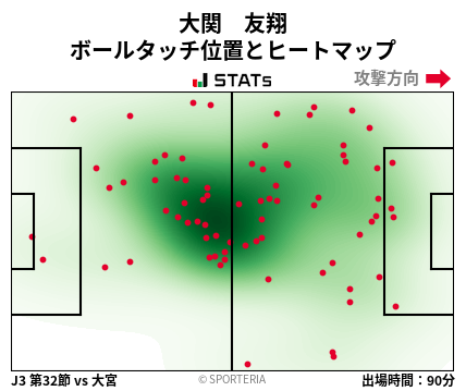 ヒートマップ - 大関　友翔