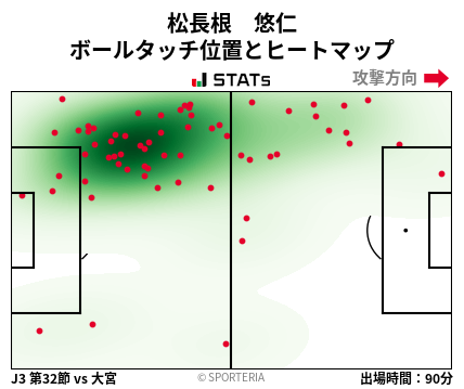 ヒートマップ - 松長根　悠仁