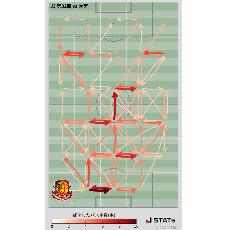 エリア間パス図