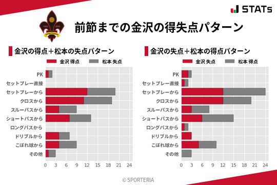 得失点パターン