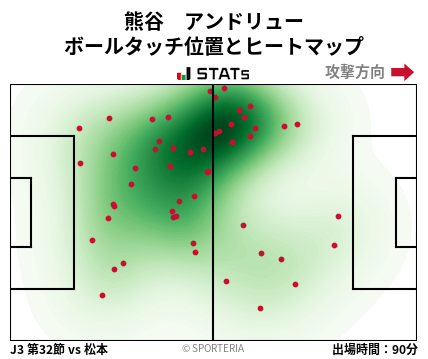 ヒートマップ - 熊谷　アンドリュー