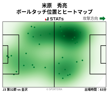 ヒートマップ - 米原　秀亮