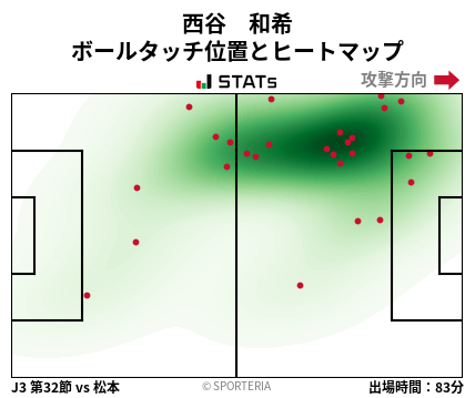 ヒートマップ - 西谷　和希