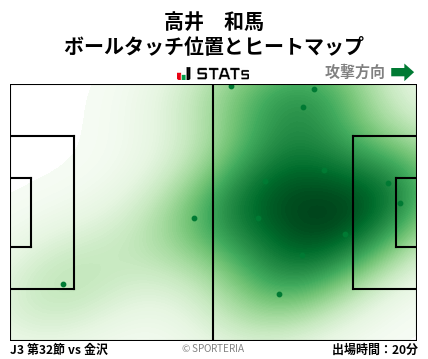 ヒートマップ - 高井　和馬