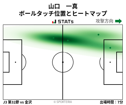 ヒートマップ - 山口　一真