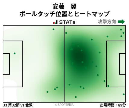 ヒートマップ - 安藤　翼