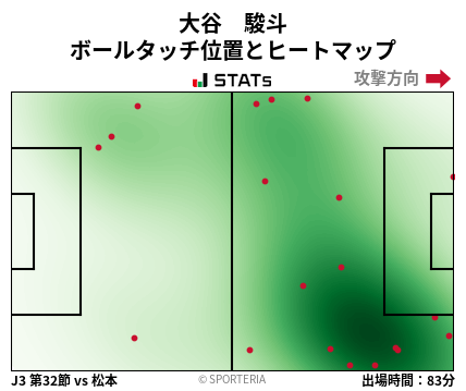 ヒートマップ - 大谷　駿斗