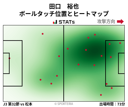 ヒートマップ - 田口　裕也