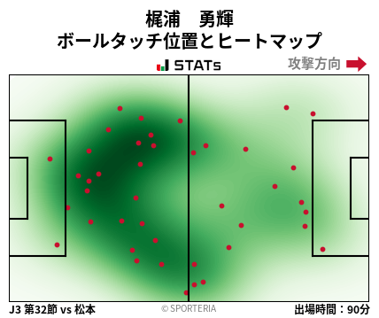 ヒートマップ - 梶浦　勇輝