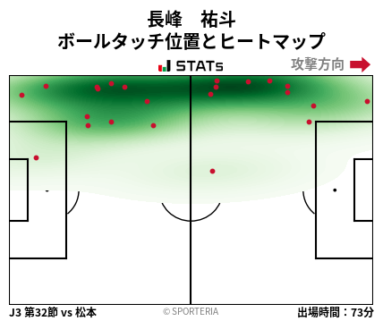 ヒートマップ - 長峰　祐斗