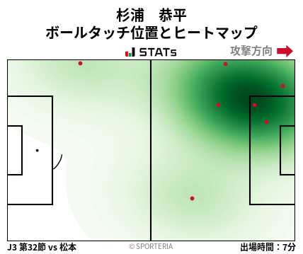 ヒートマップ - 杉浦　恭平