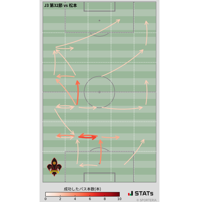 エリア間パス図